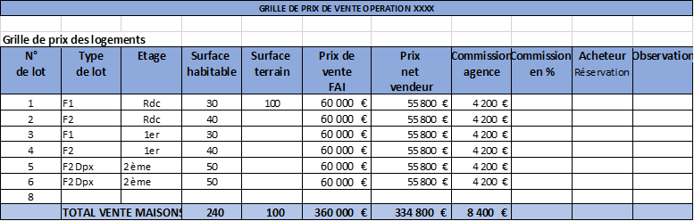 programme immobilier